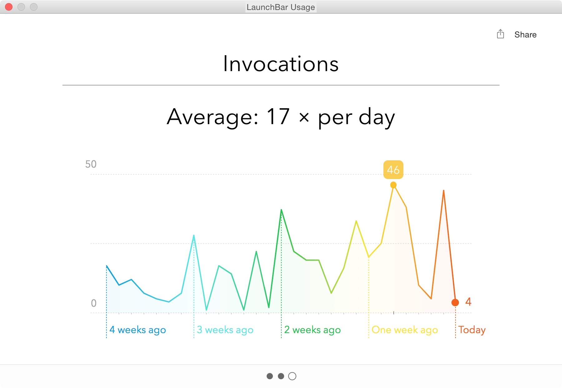 launchbar 6 vs alfred 3